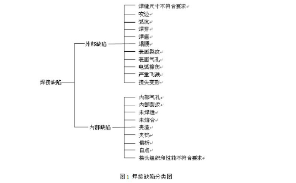 日聯(lián)X光機
